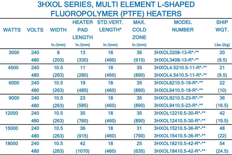 3hxol fluoropolymer heater chart
