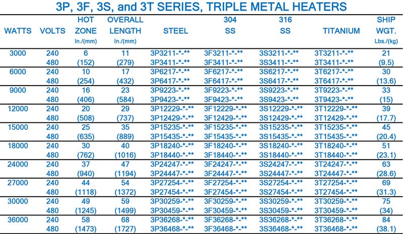 Immersion Heaters - Metal Heaters 3mots chart