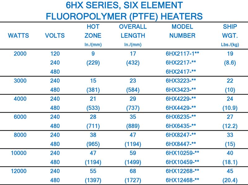 Fluoropolymer Heater 6HX chart