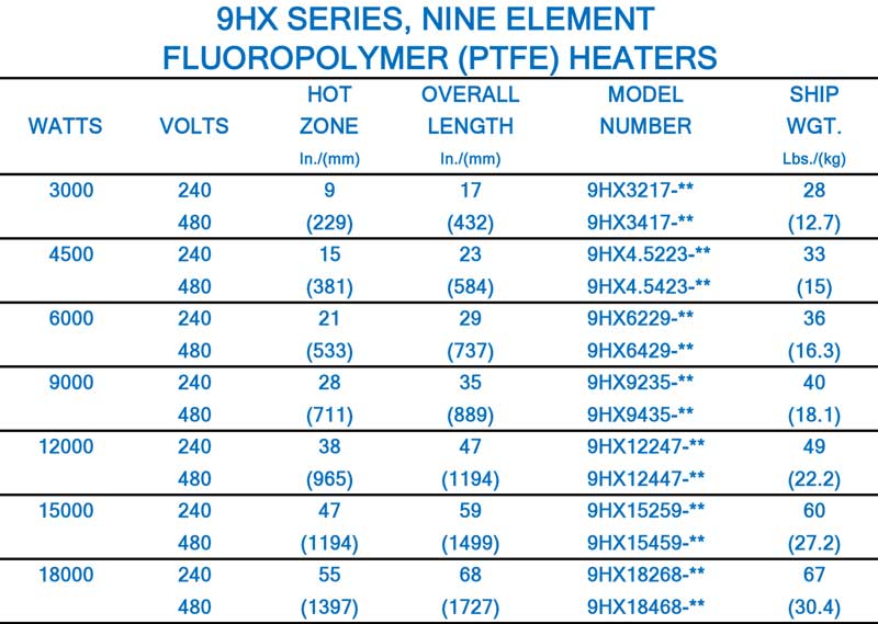 Fluoropolymer Heater 9HX chart