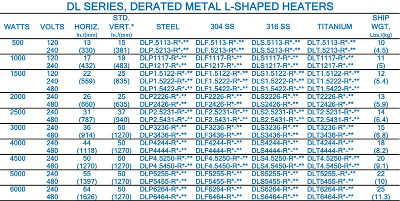 Immersion Heaters Metal Heaters DLMOTS chart