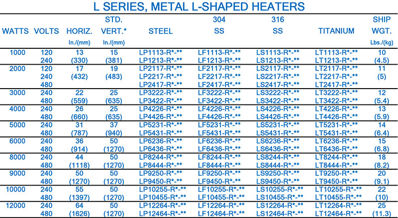 hxrl heater chart