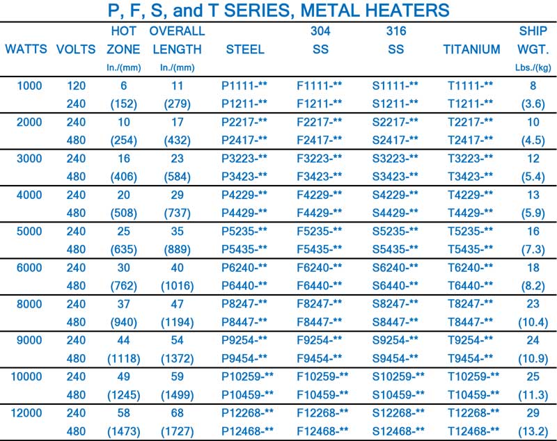 Immersion Heaters mots chart